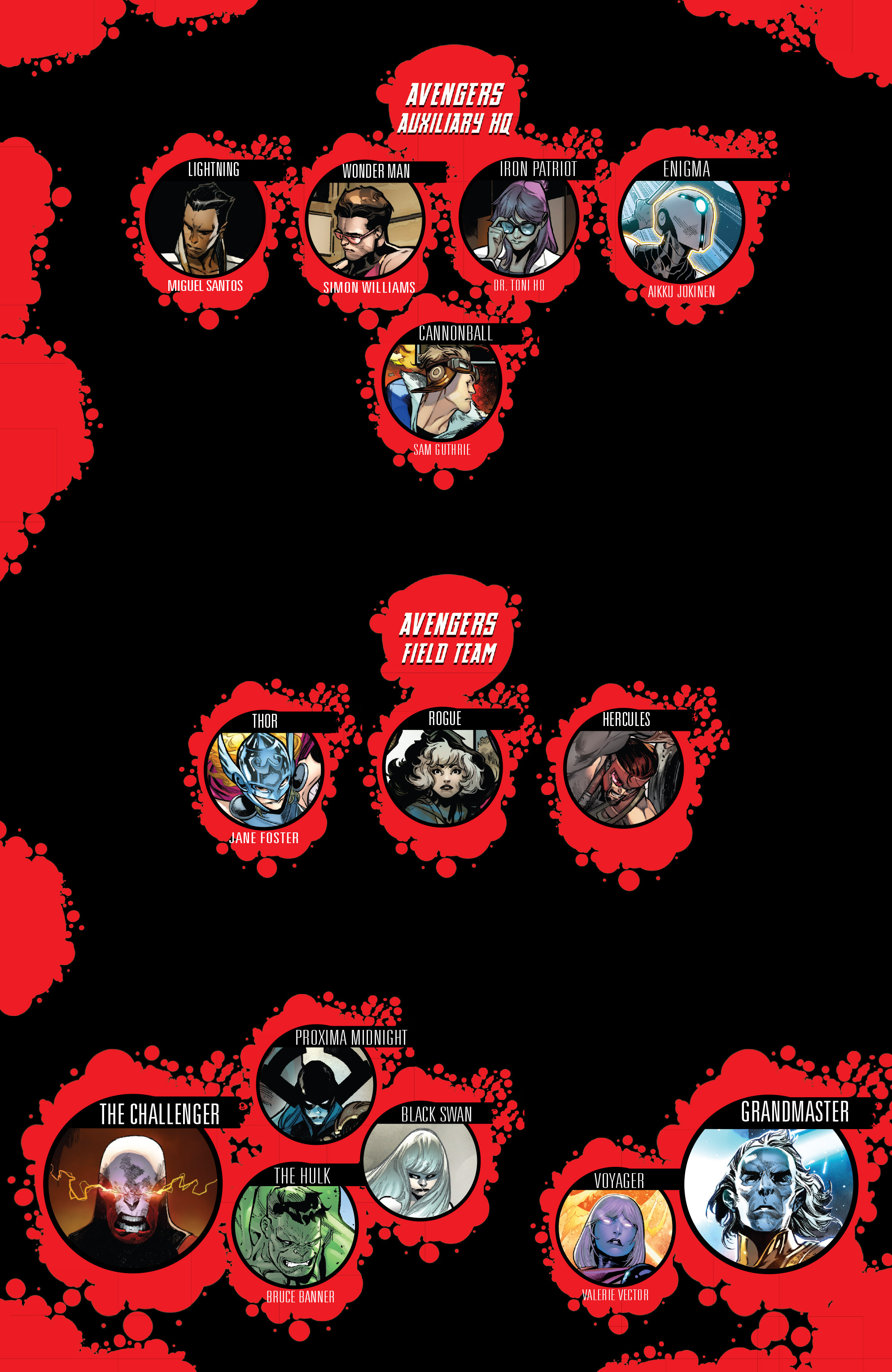 Read Avengers (2016) Manga Online
