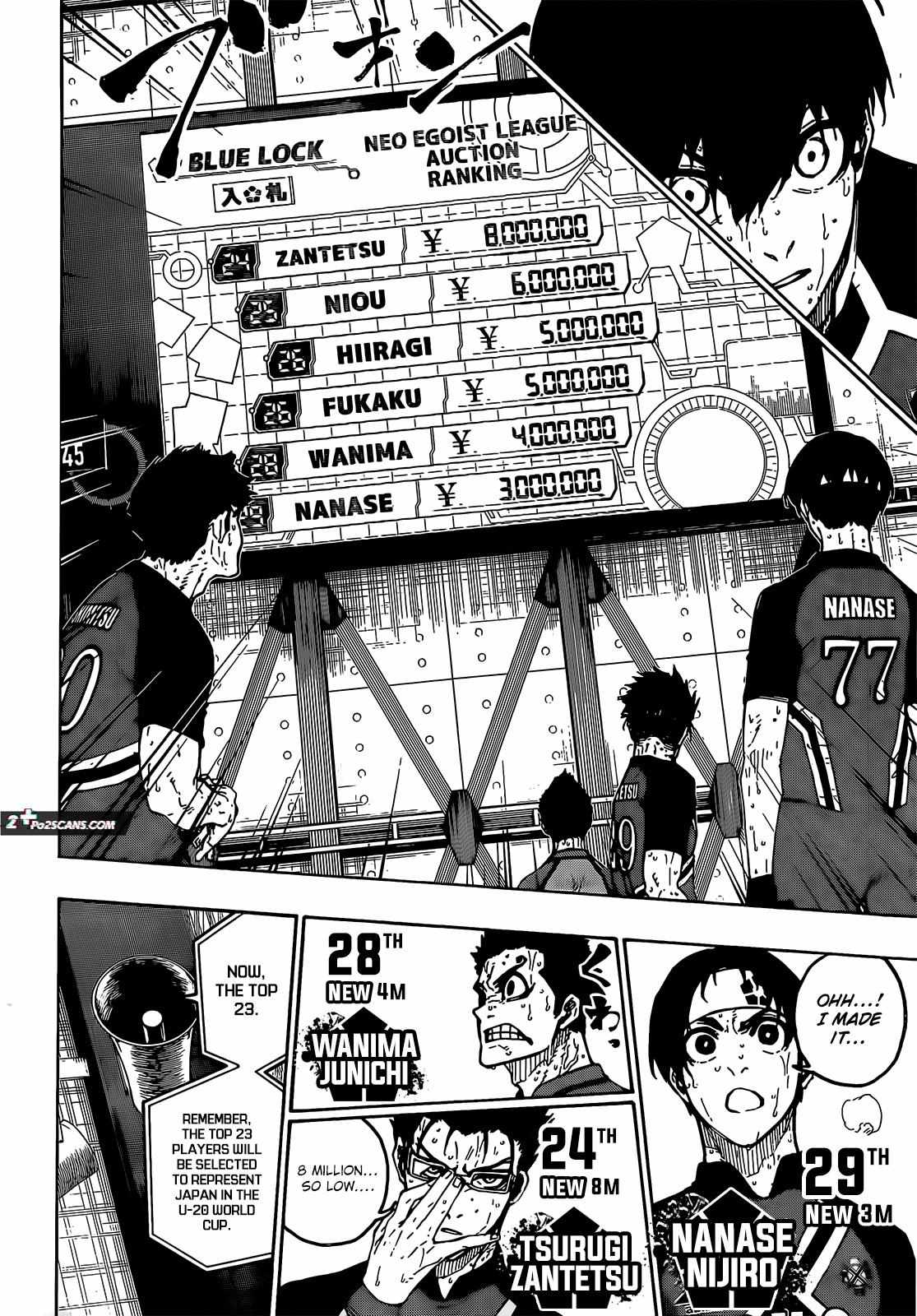 Read Blue Lock Manga Online