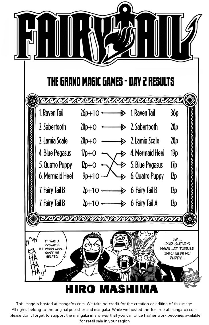 Read Fairy Tail Manga Online