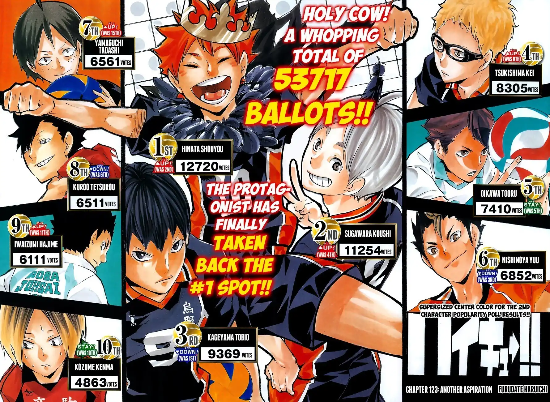 Read Haikyuu!! Manga Online
