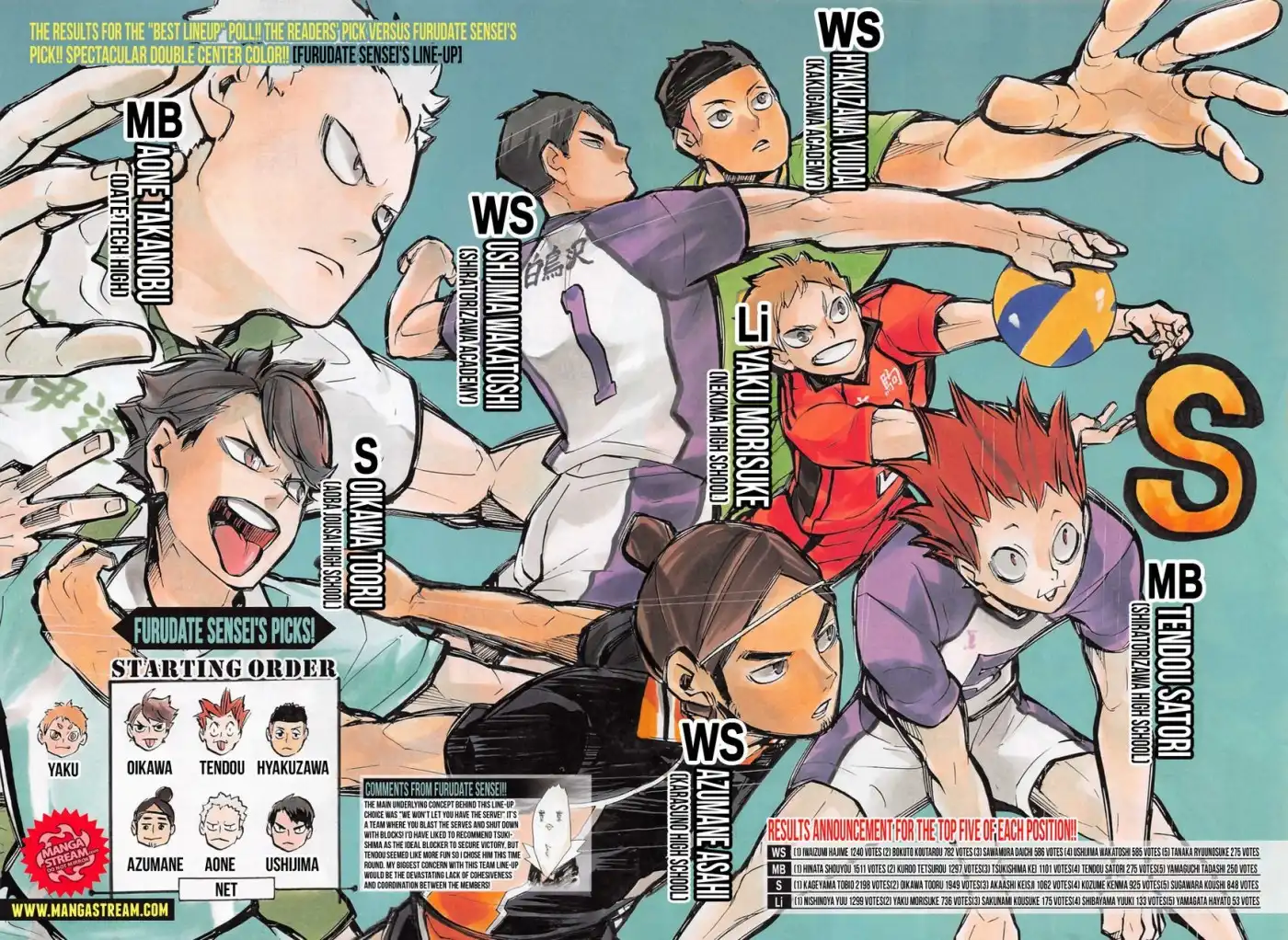 Read Haikyuu!! Manga Online