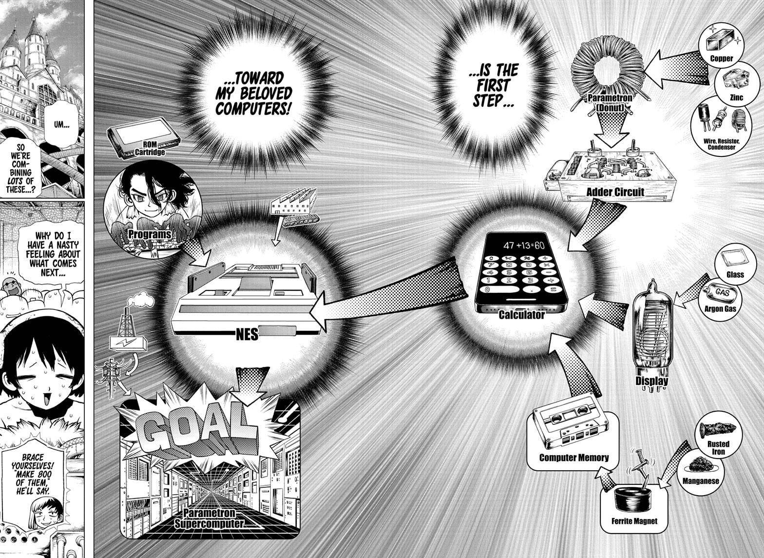 Read dr. Stone Manga Online